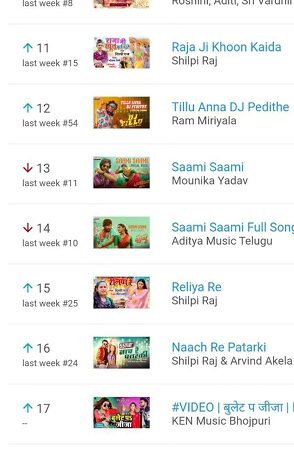 इंडिया टॉप म्यूजिक चार्ट में 11वे नंबर पर शिल्पी राज और नीलम गिरी का ‘राजा जी खून कई द’, वही श्वेता महारा का ‘रेलिया रे’ ने 15 स्थान पर बनाई जगह
